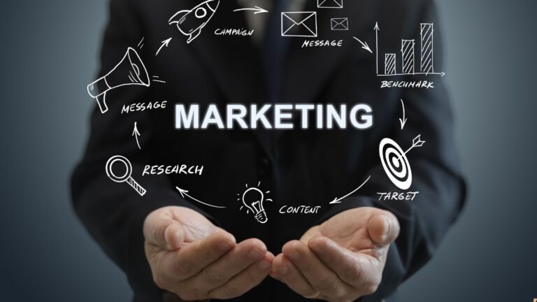 Marketing-Message