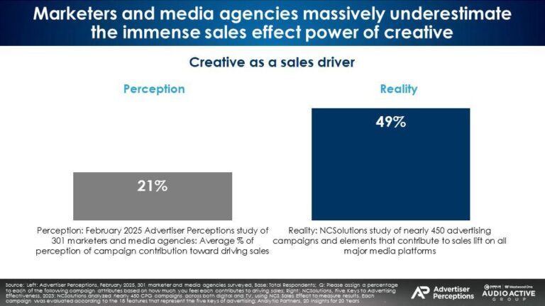 Sales-Drivers-2025-01