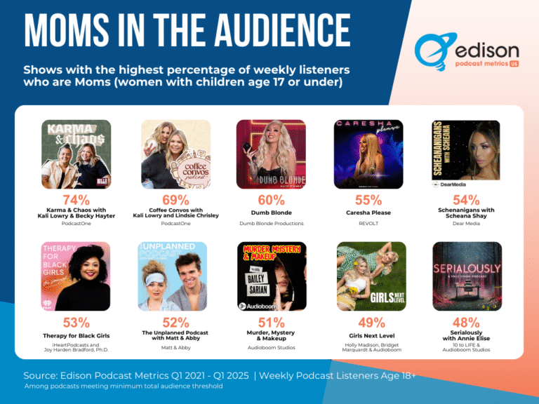 FINAL-Top-10-Podcasts-by-Moms