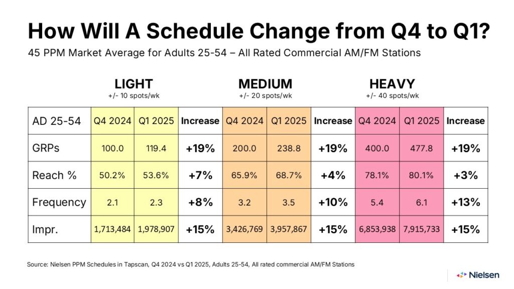 NLSN-PPM-3MQ-2025-Q1-Launch-Summary-RAB-Webinar-1-1024x576-1