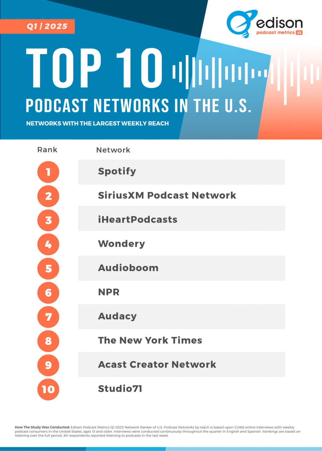 Network-Ranker-Q1-2025-FINAL