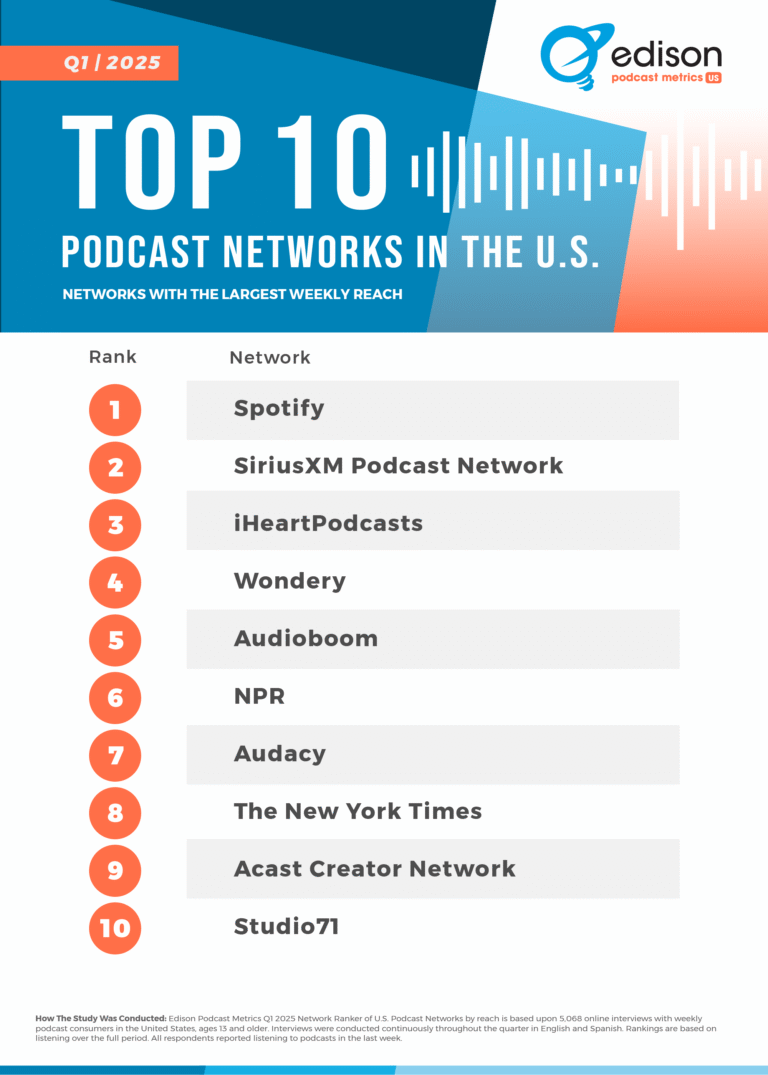 Network-Ranker-Q1-2025-FINAL