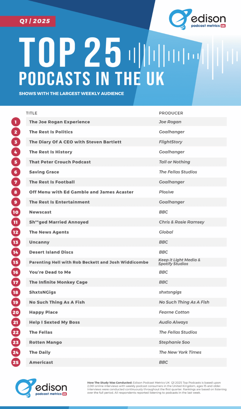 Top-25-Podcasts-in-the-UK-Q1-2025