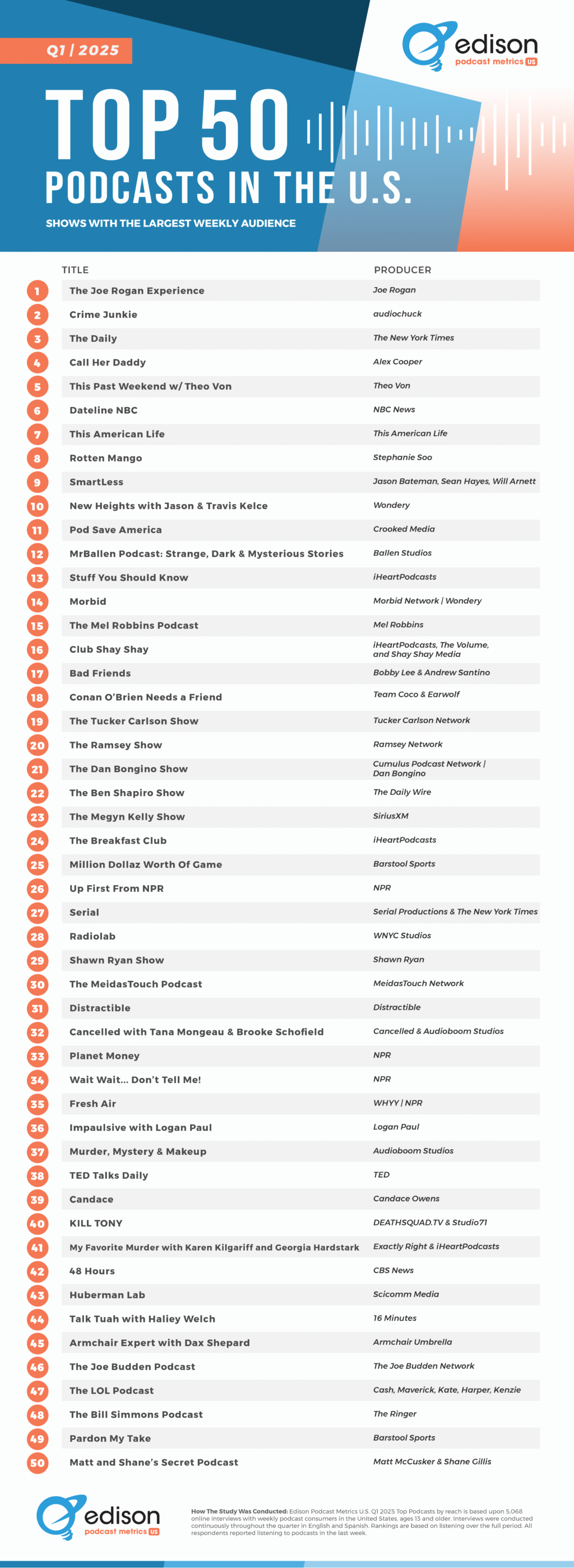 Top-50-Podcasts-US-Vertical-Q1-2025-FINAL