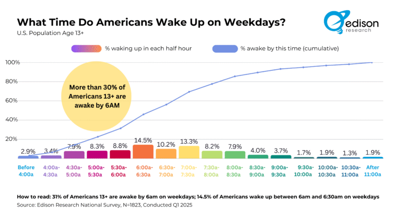Weekly-Insights-Wake-Up-FINAL